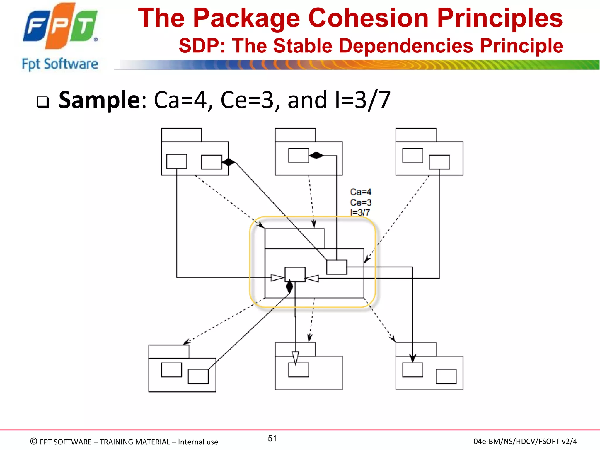 © FPT SOFTWARE – TRAINING MATERIAL – Internal use 
04e-BM/NS/HDCV/FSOFT v2/4 
51 
The Package Cohesion Principles SDP: The Stable Dependencies Principle 
Sample: Ca=4, Ce=3, and I=3/7  