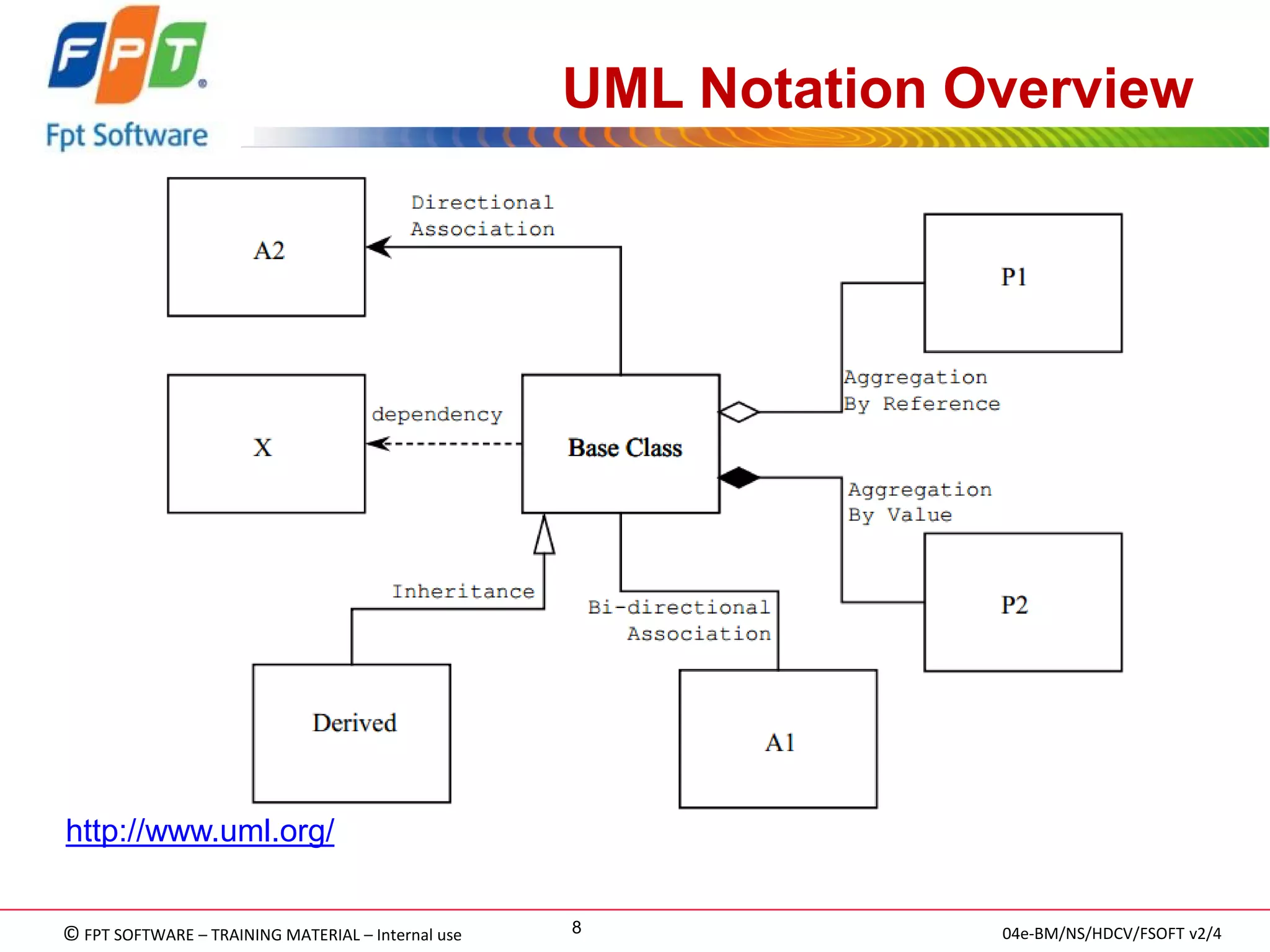 © FPT SOFTWARE – TRAINING MATERIAL – Internal use 
04e-BM/NS/HDCV/FSOFT v2/4 
8 
UML Notation Overview 
http://www.uml.org/  