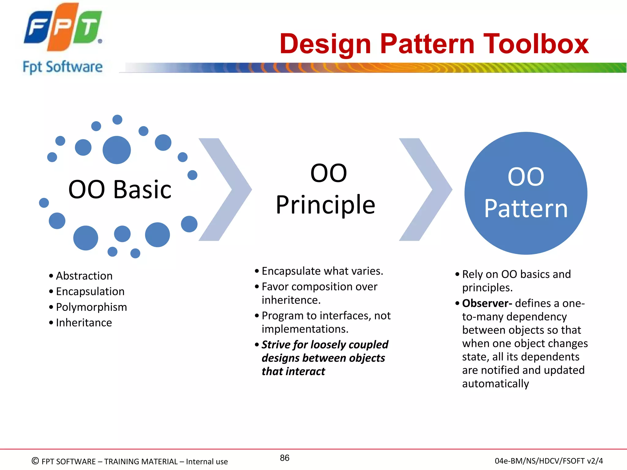 © FPT SOFTWARE – TRAINING MATERIAL – Internal use 
04e-BM/NS/HDCV/FSOFT v2/4 
86 
Design Pattern Toolbox 
OO Basic 
•Abstraction 
•Encapsulation 
•Polymorphism 
•Inheritance 
OO Principle 
•Encapsulate what varies. 
•Favor composition over inheritence. 
•Program to interfaces, not implementations. 
•Strive for loosely coupled designs between objects that interact 
OO Pattern 
•Rely on OO basics and principles. 
•Observer- defines a one- to-many dependency between objects so that when one object changes state, all its dependents are notified and updated automatically  