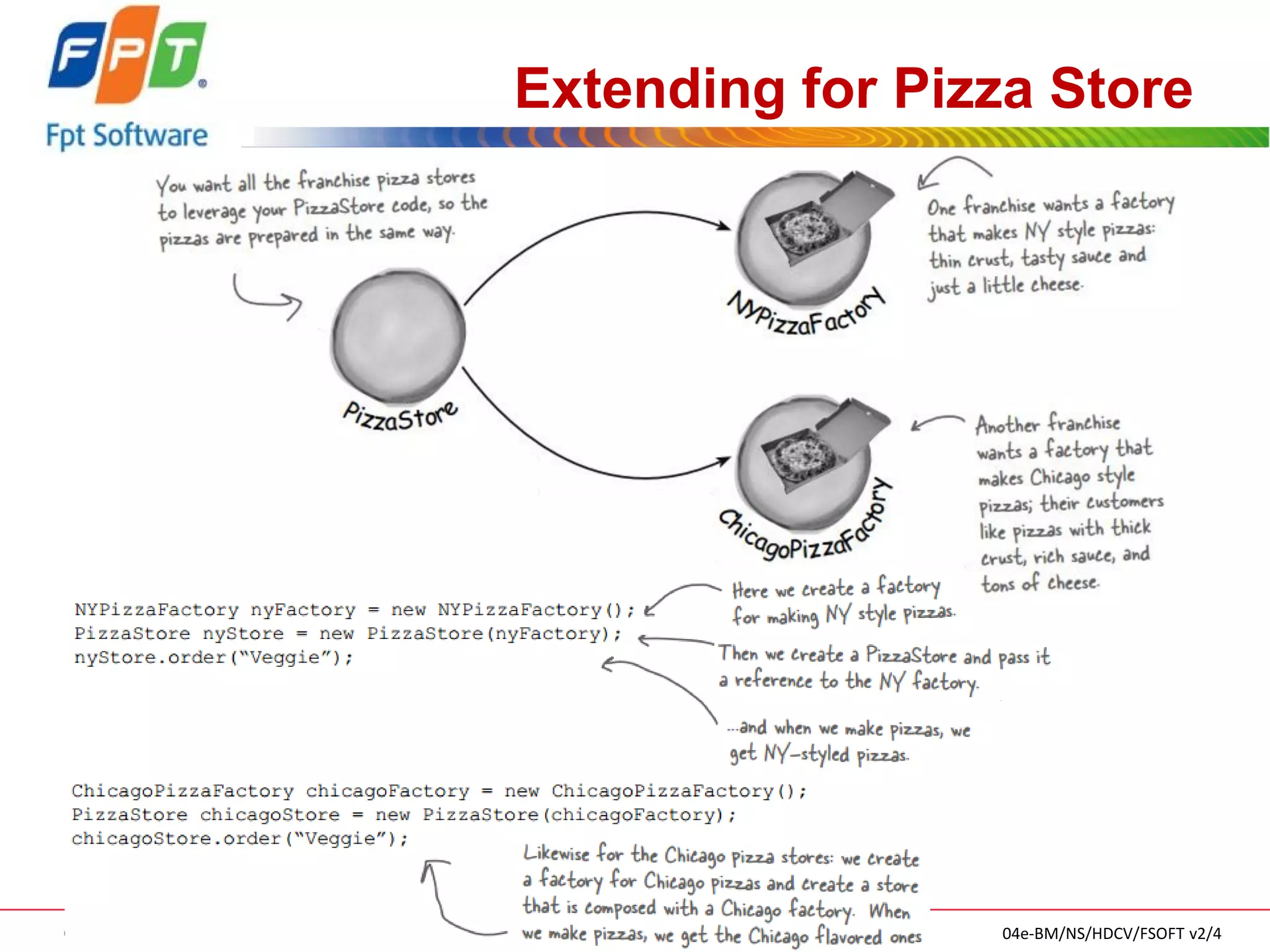 © FPT SOFTWARE – TRAINING MATERIAL – Internal use 
04e-BM/NS/HDCV/FSOFT v2/4 
97 
Extending for Pizza Store 
 