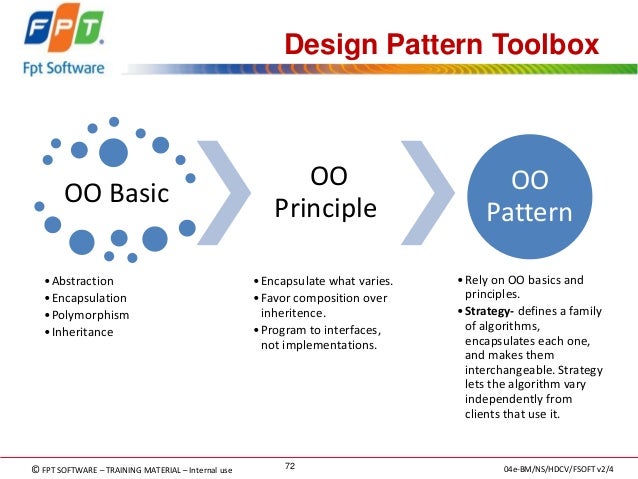 OOD Principles and Patterns