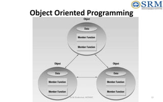 Object Oriented Design and Programming Unit-01 | PPTX