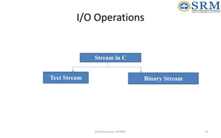 Object Oriented Design and Programming Unit-01 | PPTX