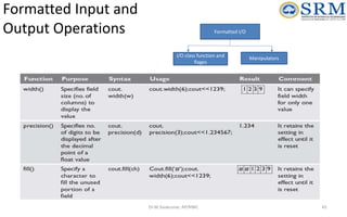 Object Oriented Design and Programming Unit-01 | PPTX