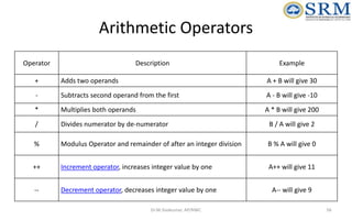 Object Oriented Design and Programming Unit-01 | PPTX