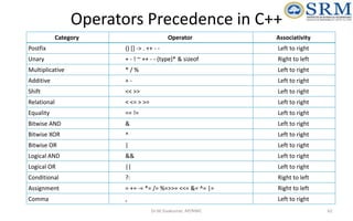 Object Oriented Design and Programming Unit-01 | PPTX