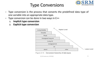Object Oriented Design and Programming Unit-01 | PPTX
