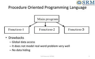 Object Oriented Design and Programming Unit-01 | PPTX
