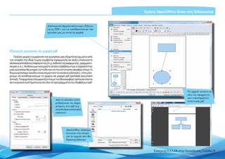 Χρήση OpenOffice Draw στη διδασκαλία


                                Από το μενού Αρχείο επιλέγουμε «Εξαγω-
                                γή ως PDF» για να αποθηκεύσουμε την
                                εργασία μας με αυτή τη μορφή




Εξαγωγή εργασίας σε μορφή pdf
   Πολλές φορές η εμφάνιση της εργασίας μας εξαρτάται όχι μόνο από
την ύπαρξη της ίδιας ή μιας συμβατής εφαρμογής σε άλλο υπολογιστή
αλλά και από άλλους παράγοντες (π.χ. έκδοση της εφαρμογής, γραμματο-
σειρές κ.ά.). Αν θέλουμε να είμαστε απόλυτα βέβαιοι πως ο παραλήπτης
μιας εργασίας θα μπορεί να τη δει και να την εκτυπώσει ακριβώς όπως τη
δημιουργήσαμε (και δεν είναι σημαντικό το να κάνει αλλαγές), τότε μπο-
ρούμε να αποθηκεύσουμε το αρχείο σε μορφή pdf (portable document
format). Τα αρχεία αυτά εμφανίζονται με τον ίδιο ακριβώς τρόπο σε όλα τα
λειτουργικά συστήματα και σε όλα τα προγράμματα που διαβάζουν pdf.


                                                                                                     Το αρχείο ανοίγει σε
                                                                                                     όλες τις εφαρμογές
                                                                                                     που υποστηρίζουν
                                       Aπό το πλαίσιο αυτό
                                                                                                     ανάγνωση pdf
                                       ρυθμίζουμε τις παρα-
                                       μέτρους του pdf (π.χ.
                                       συμπίεση και ποιότητα
                                       εικόνων)




                                                 Ακολούθως πληκτρο-
                                                 λογούμε ένα όνομα
                                                 για το αρχείο που θα
                                                 δημιουργήσουμε



                                                                               Εισαγωγή ΕΛΛΑΚ στην Εκπαίδευση | Σελίδα 25
 