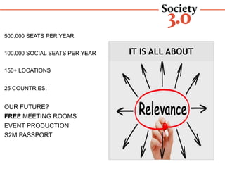 500.000 SEATS PER YEAR
100.000 SOCIAL SEATS PER YEAR
150+ LOCATIONS
25 COUNTRIES.
OUR FUTURE?
FREE MEETING ROOMS
EVENT PRODUCTION
S2M PASSPORT
IT IS ALL ABOUT
 