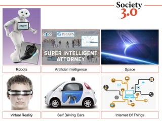 Robots Artificial Intelligence
Virtual Reality Self Driving Cars
Space
Internet Of Things
 