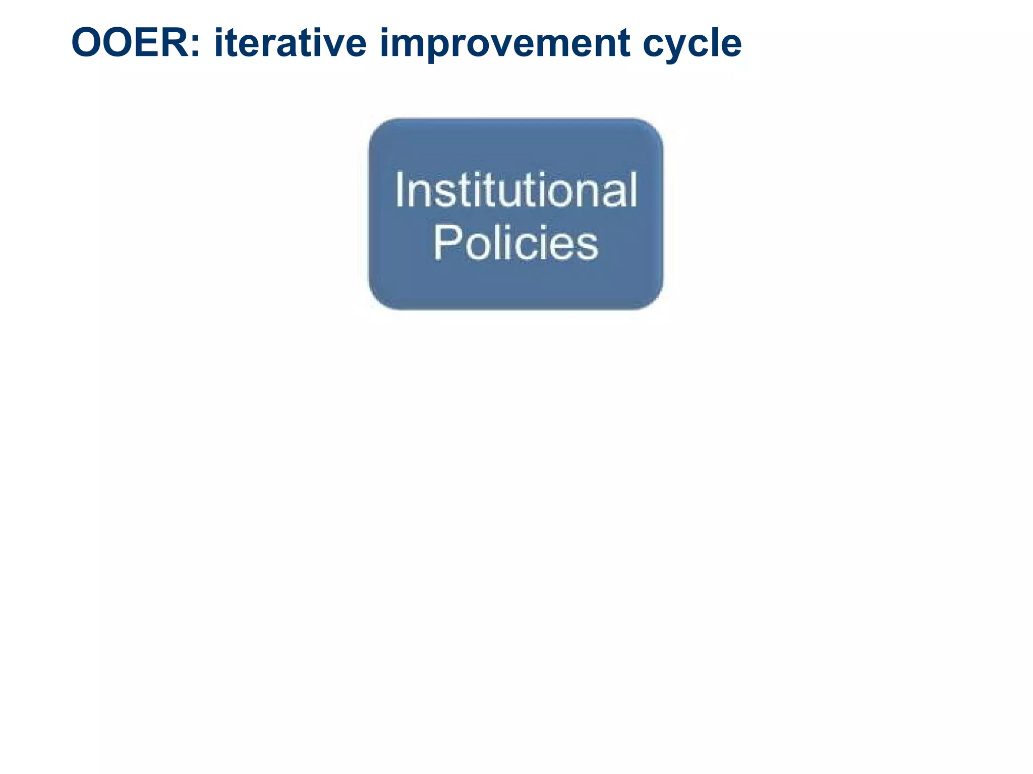 OOER: iterative improvement cycle www.medev.ac.uk 