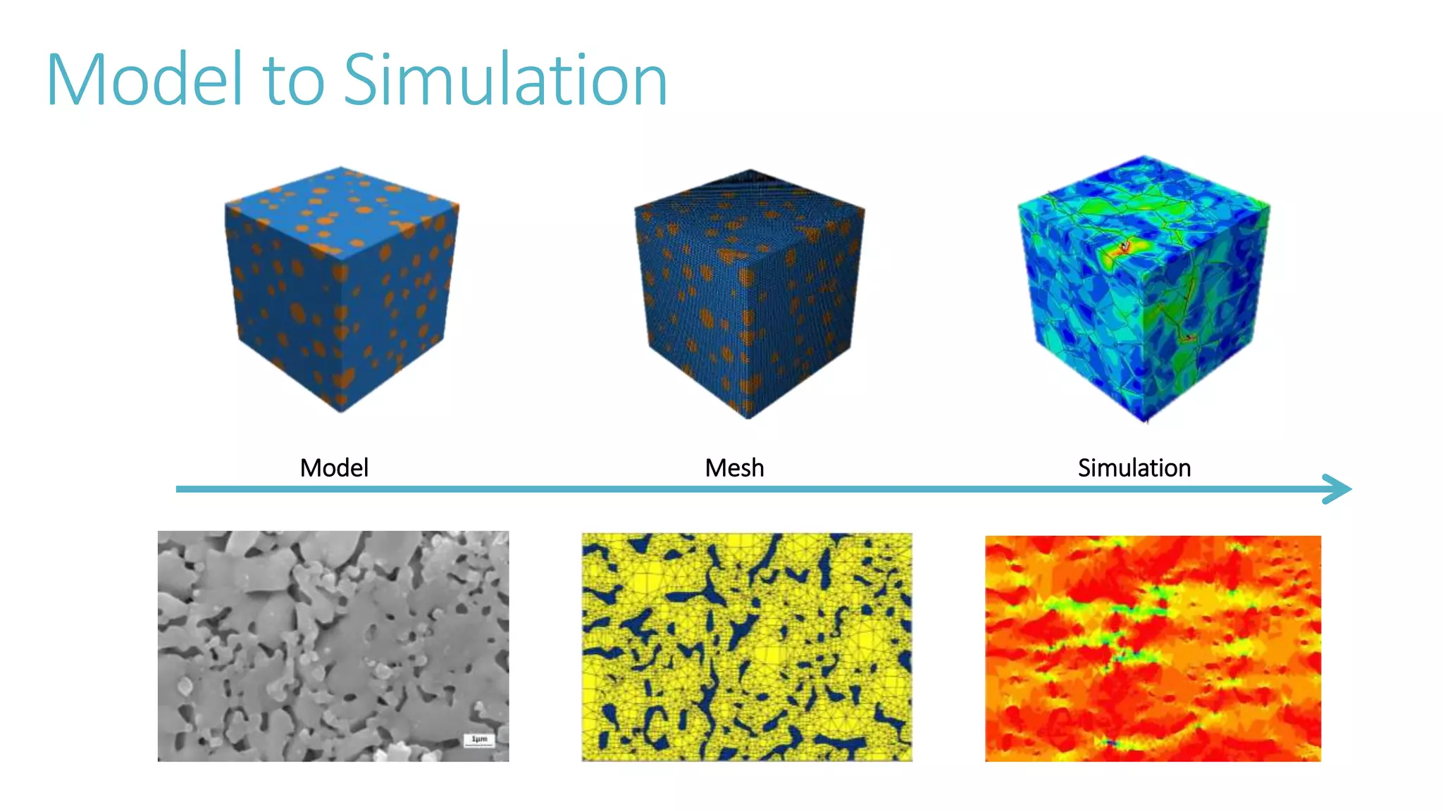 Calculation of thermal conductivity co-efficient and elastic modulus ...