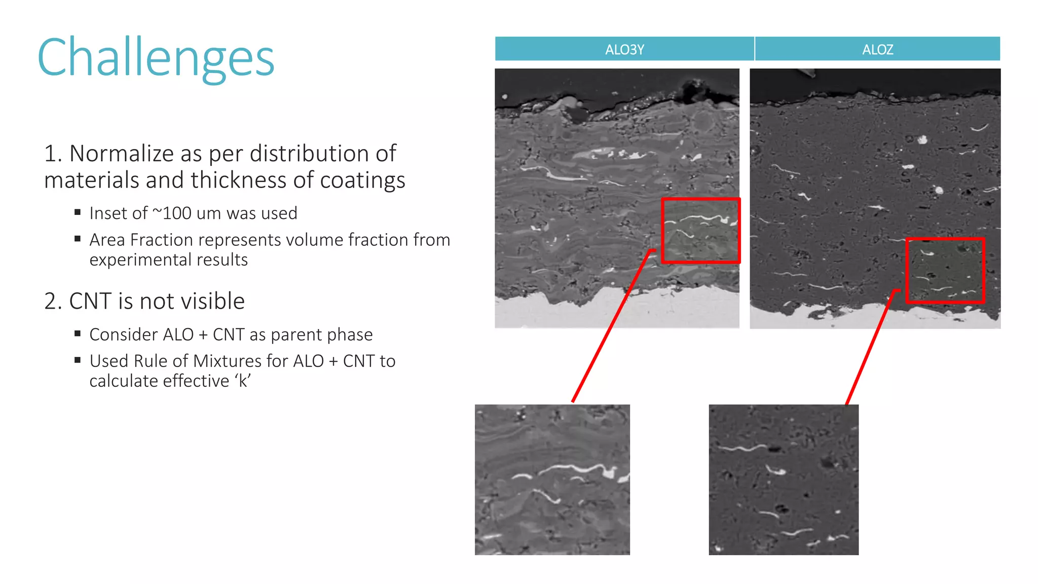 Calculation of thermal conductivity co-efficient and elastic modulus ...