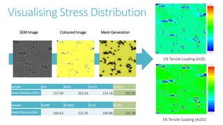 Calculation of thermal conductivity co-efficient and elastic modulus ...