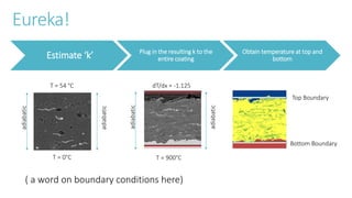Calculation of thermal conductivity co-efficient and elastic modulus ...