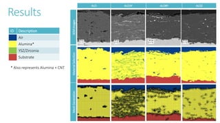 Calculation of thermal conductivity co-efficient and elastic modulus ...