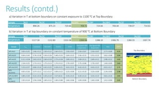 Calculation of thermal conductivity co-efficient and elastic modulus ...