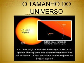 O TAMANHO DO
UNIVERSO
 
