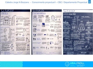 Cátedra Jorge N Bozzano - Conocimiento proyectual I - CBC / Departamento Proyectual 15 
 