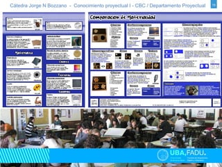 Cátedra Jorge N Bozzano - Conocimiento proyectual I - CBC / Departamento Proyectual 19 
 