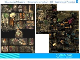 Cátedra Jorge N Bozzano - Conocimiento proyectual I - CBC / Departamento Proyectual 7 
 