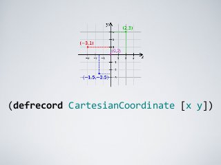(defrecord	
  CartesianCoordinate	
  [x	
  y])

 