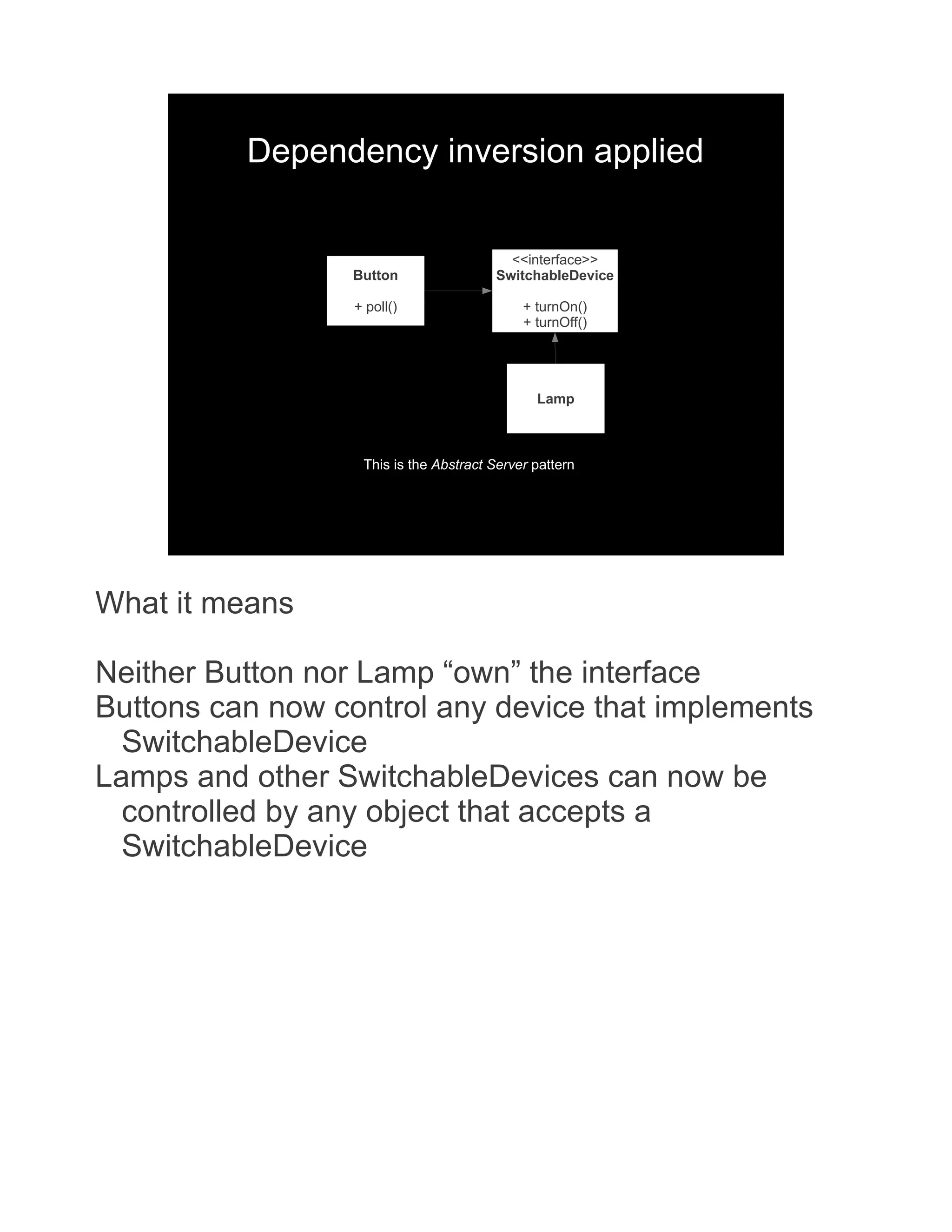 Dependency inversion applied <<interface>> Button SwitchableDevice + poll() + turnOn() + turnOff() Lamp This is the Abstract Server pattern What it means Neither Button nor Lamp “own” the interface Buttons can now control any device that implements SwitchableDevice Lamps and other SwitchableDevices can now be controlled by any object that accepts a SwitchableDevice 