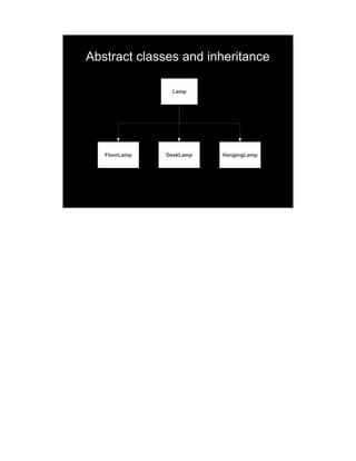 Abstract classes and inheritance

                Lamp




   FloorLamp   DeskLamp   HangingLamp
 