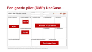 Wie?
Wat?
Waar?
Proces & Systemen
Business Case
Een goede pilot (DMP) UseCase
 