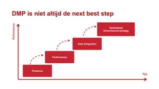 Presence
Performance
Data Integration
Centralised
Omnichannel strategy
DMP is niet altijd de next best stepPerformance
Tijd
 