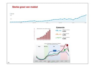 Sterke groei van mobiel

11

 