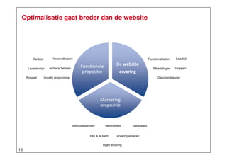 Optimalisatie gaat breder dan de website

Verzendkosten

Aanbod
Levertermijn
Prijspeil

Achteraf betalen

Functionaliteiten
Afbeeldingen

Knoppen

De website

Functionele
propositie

ervaring

Gekozen kleuren

Loyalty programma

Marketing
propositie

betrouwbaarheid

bekendheid

ben ik al klant

merkbeeld

ervaring anderen

eigen ervaring

16

Laadtijd

 