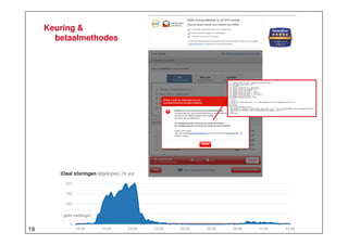 Keuring &
betaalmethodes

19

 
