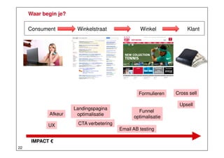 Waar begin je?
Consument

Winkelstraat

Winkel

Formulieren

Afkeur
UX
IMPACT €
22

Landingspagina
optimalisatie

Klant

Cross sell
Upsell

Funnel
optimalisatie

CTA verbetering
Email AB testing

 