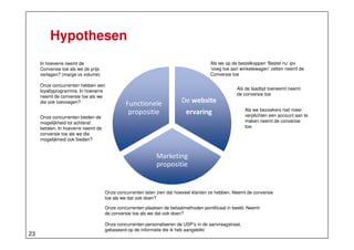 Hypothesen
Als we op de bestelkoppen ‘Bestel nu’ ipv
‘voeg toe aan winkelewagen’ zetten neemt de
Conversie toe

In hoeverre neemt de
Conversie toe als we de prijs
verlagen? (marge vs volume)
Onze concurrenten hebben een
loyaltyprogramma. In hoeverre
neemt de conversie toe als we
die ook toevoegen?
Onze concurrenten bieden de
mogelijkheid tot achteraf
betalen. In hoeverre neemt de
conversie toe als we die
mogelijkheid ook bieden?

Als de laadtijd toeneemt neemt
de conversie toe

Functionele
propositie

De website
ervaring

Als we bezoekers niet meer
verplichten een account aan te
maken neemt de conversie
toe.

Marketing
propositie

Onze concurrenten laten zien dat hoeveel klanten ze hebben. Neemt de conversie
toe als we dat ook doen?
Onze concurrenten plaatsen de betaalmethoden pontificaal in beeld. Neemt
de conversie toe als we dat ook doen?

23

Onze concurrenten personaliseren de USP’s in de aanvraagstraat,
gebaseerd op de informatie die ik heb aangeklikt

 