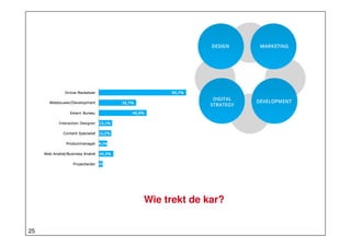 Wie trekt de kar?
25

 