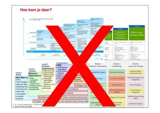 Hoe kom je daar?

3

 