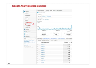 Google Analytics data als basis

30

 