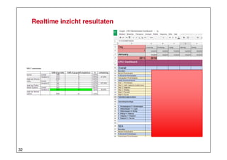 Realtime inzicht resultaten

32

 