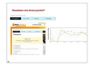 Resultaten niet direct positief?

35

 
