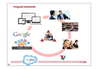 Integraal klantbeeld

38

 