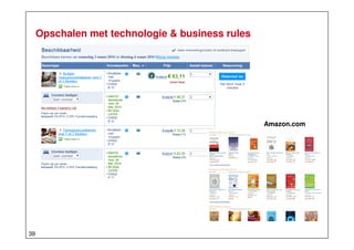 Opschalen met technologie & business rules

Amazon.com

39

 