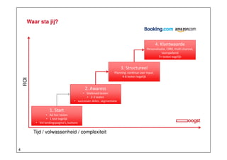 Waar sta jij?

4. Klantwaarde
Personalisatie, CRM, multi channel,
voorspellend
7+ testen tegelijk

3. Structureel
ROI

Planning, continue user input,
4-6 testen tegelijk

2. Awaress
• Sitebreed testen
• 2-3 testen
• successen delen, segmentatie

1. Start
• Ad hoc testen
• 1 test tegelijk
• Vnl landingspagina’s, buttons

Tijd / volwassenheid / complexiteit

4

 