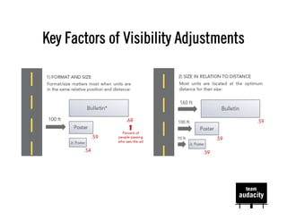Key Factors of Visibility Adjustments
 