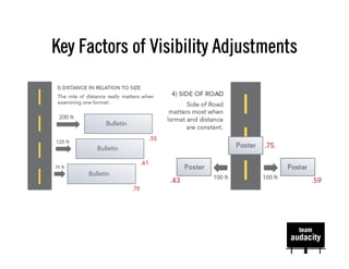 Key Factors of Visibility Adjustments
 