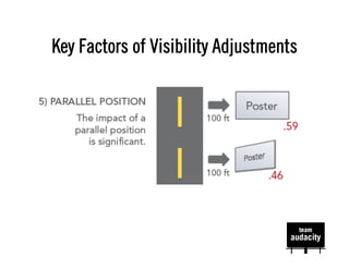 Key Factors of Visibility Adjustments
 