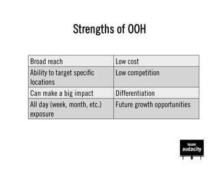 Strengths of OOH

Broad reach                   Low cost
Ability to target speciﬁc     Low competition
locations
Can make a big impact         Differentiation
All day (week, month, etc.)   Future growth opportunities
exposure
 