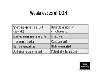 Weaknesses of OOH

Short exposure time (6-8     Difﬁcult to monitor
seconds)                     effectiveness
Limited message capability   Inﬂexible
True mass media              Controversial
Can be vandalized            Highly regulated
Audience is disengaged       Potentially dangerous
 