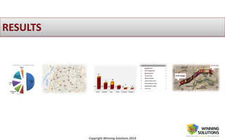 Copyright Winning Solutions 2014
 